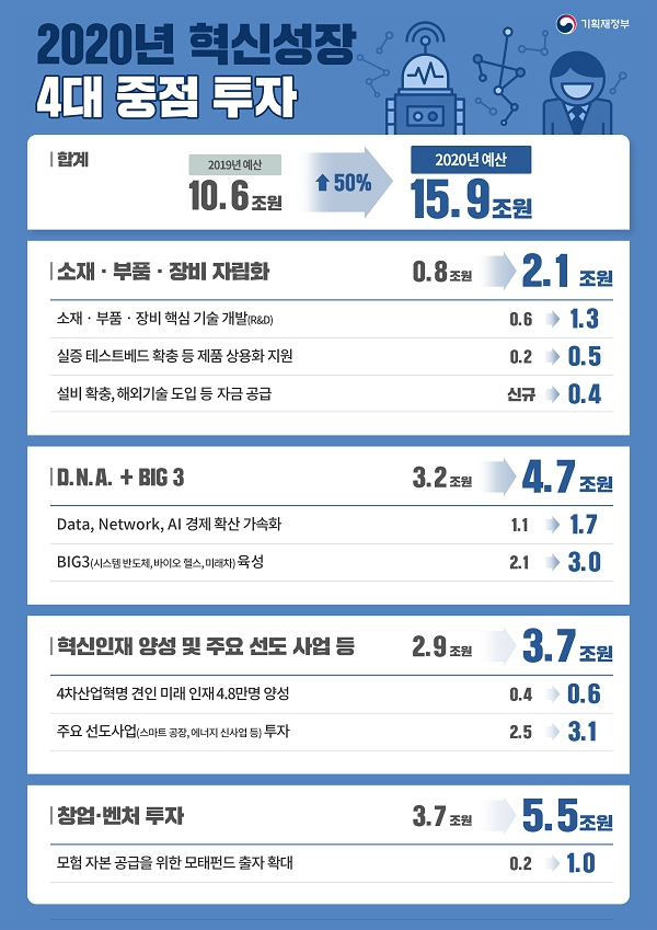 [출처= 기획재정부]