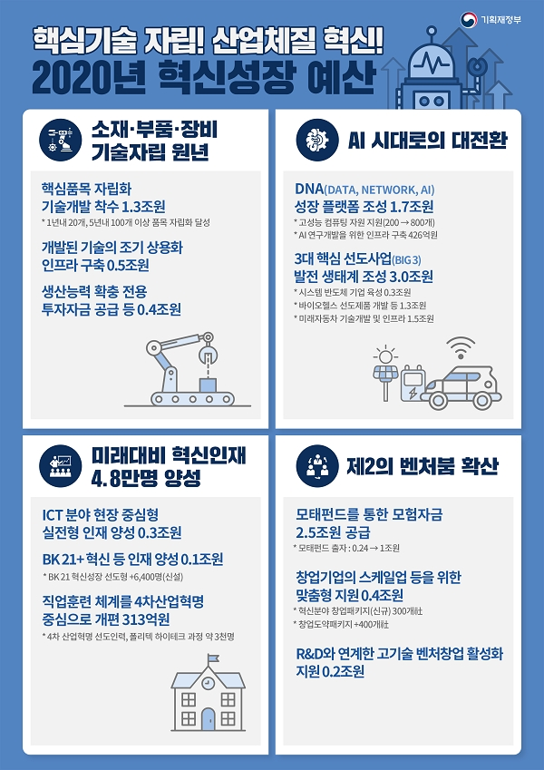 [출처= 기획재정부]