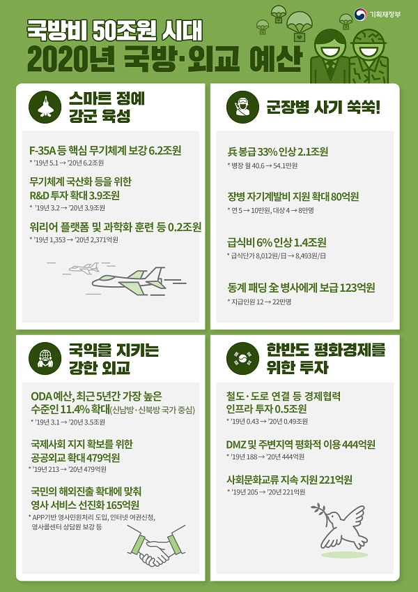 [출처= 기획재정부]
