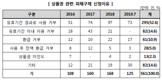 [출처= 한국소비자원]