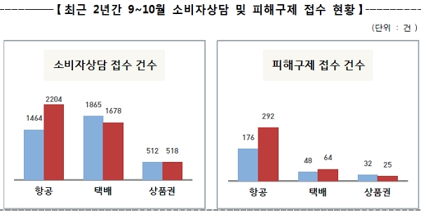 [출처= 한국소비자원]