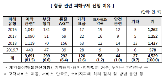 [출처= 한국소비자원]