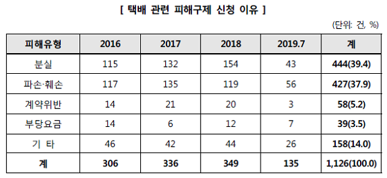 [출처= 한국소비자원]