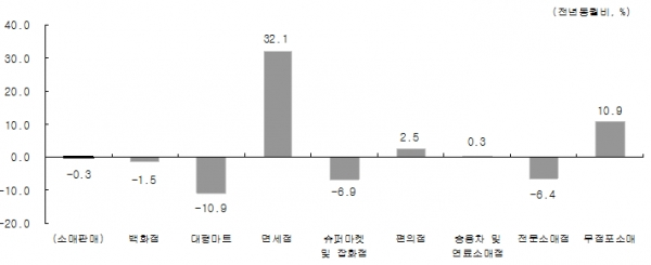 [출처= 통계청]