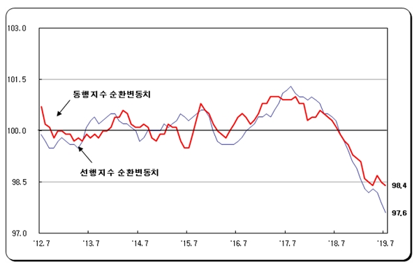 [출처= 통계청]
