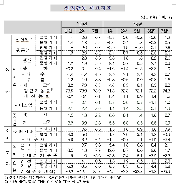 [출처= 통계청]