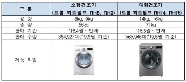 [출처= 한국소비자원]