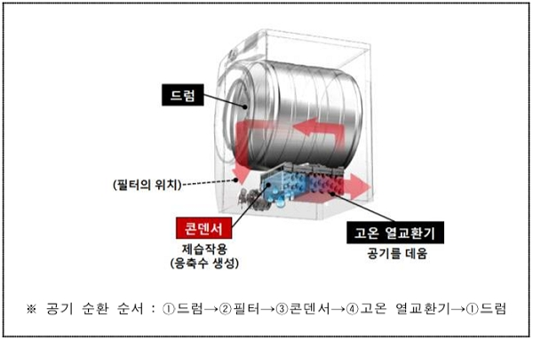 [출처= 한국소비자원]
