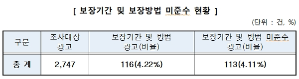 [출처= 공겅거래위원회]