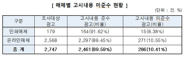 [출처= 공겅거래위원회]