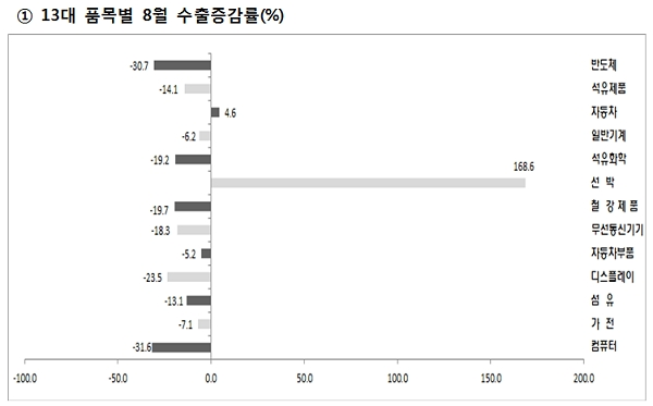 [출처= 산업통상자원부]