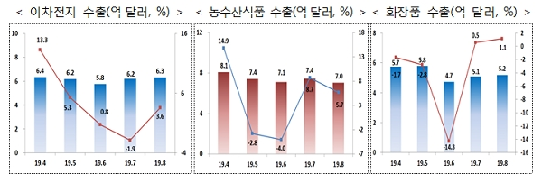 [출처= 산업통상자원부]