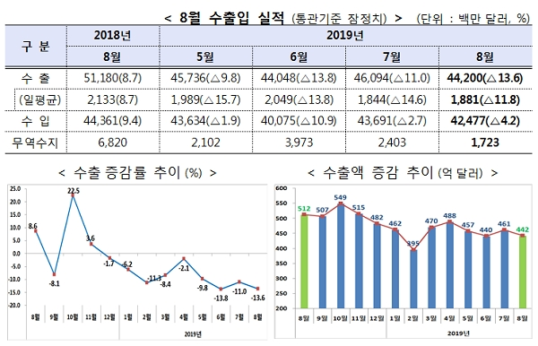 [출처= 산업통상자원부]