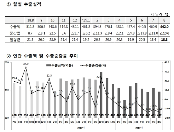 [출처= 산업통상자원부]