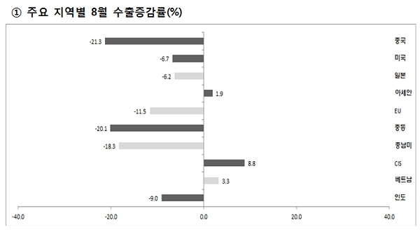[출처= 산업통상자원부]