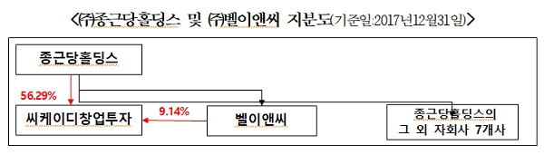 [출처= 공정거래위원회]