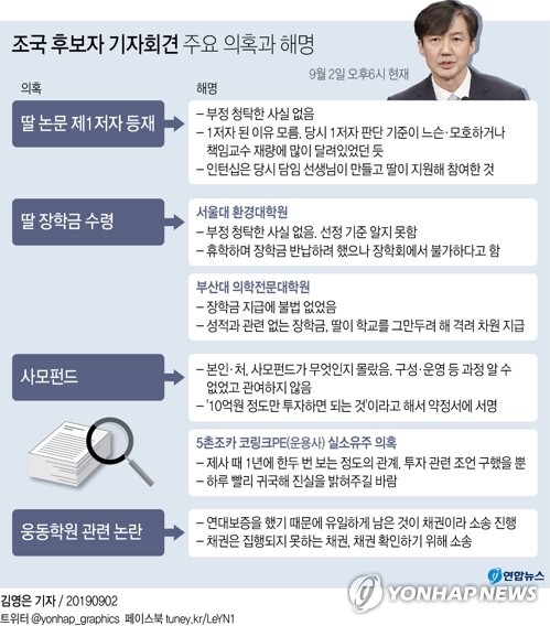 [그래픽= 연합뉴스]