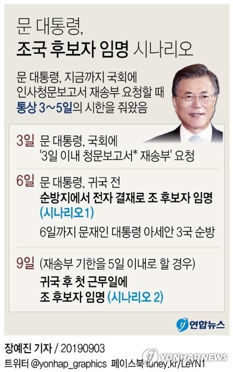 조국 법무부장관 임명 시나리오. [그래픽= 연합뉴스]