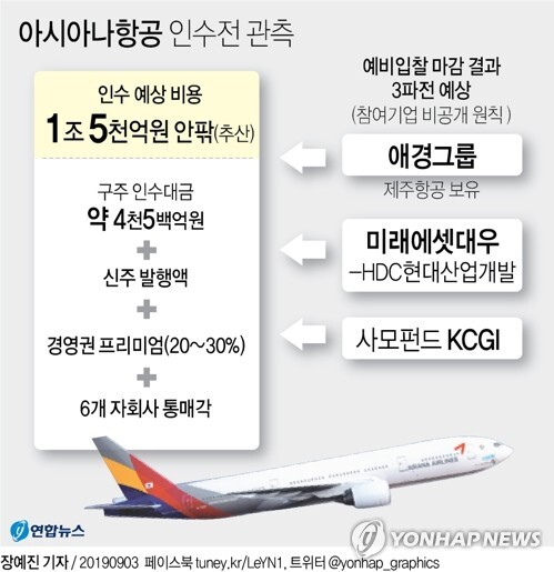 [사진 그래픽= 연합뉴스]