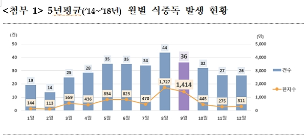 [출처= 식품의약품안전처]