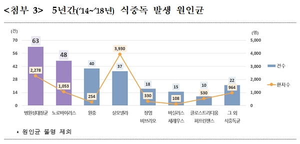[출처= 식품의약품안전처]