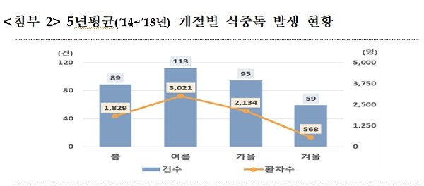 [출처= 식품의약품안전처]