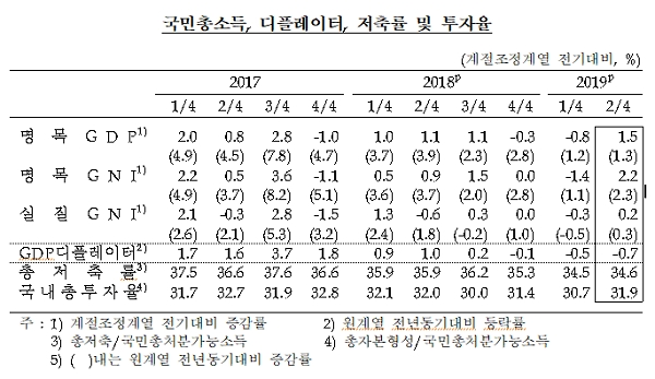 [출처= 한국은행]