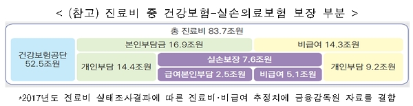 [출처= 보건복지부]