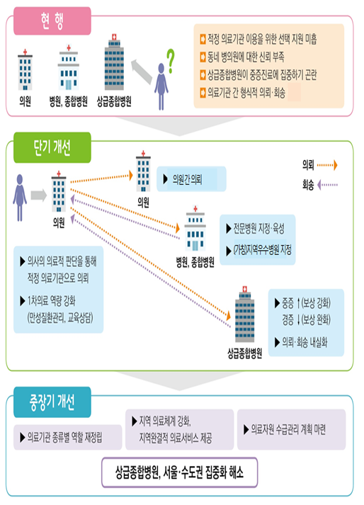 [출처= 보건복지부]
