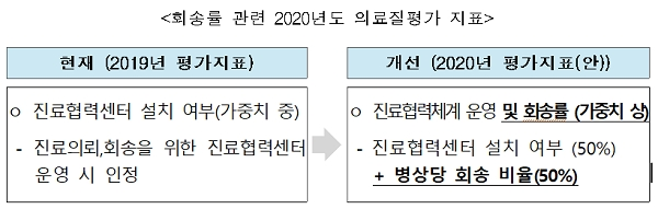 [출처= 보건복지부]