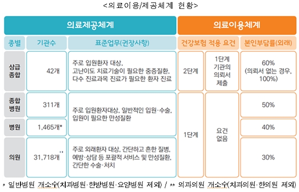 [출처= 보건복지부]