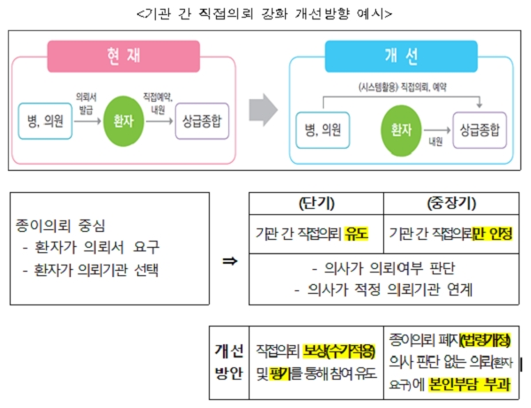 [출처= 보건복지부]