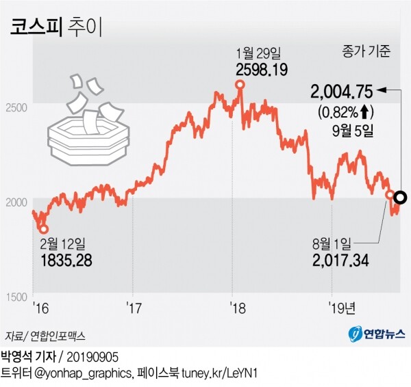 [사진= 연합뉴스]