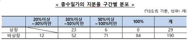 [출처= 공정거래위원회]