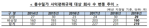 [출처= 공정거래위원회]