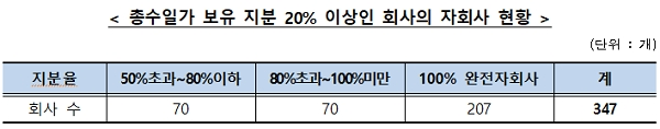 [출처= 공정거래위원회]