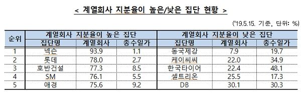 [출처= 공정거래위원회]
