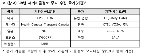 [출처= 한국소비자원]