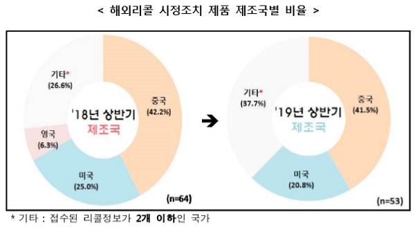 [출처= 한국소비자원]