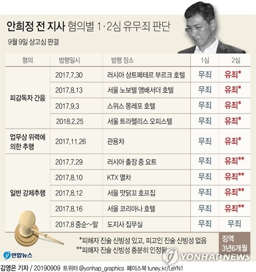 [그래픽= 연합뉴스]