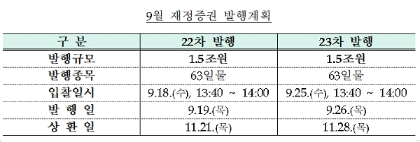 9월 재정증권 발행 계획. [출처= 기획재정부]