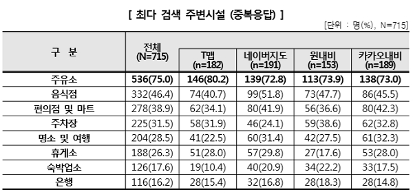 [출처= 한국소비자원]