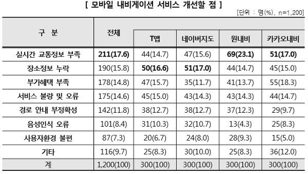 [출처= 한국소비자원]