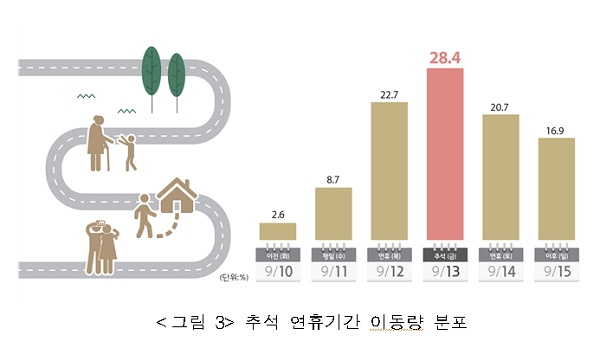 [출처= 국토교통부]