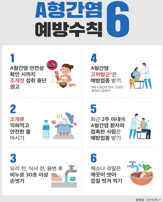 [출처= 질병관리본부]