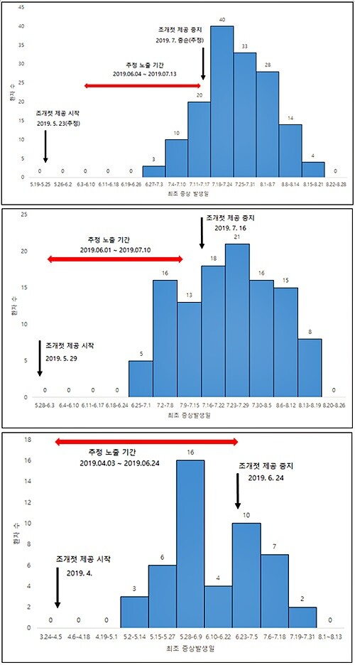 [출처= 질병관리본부]