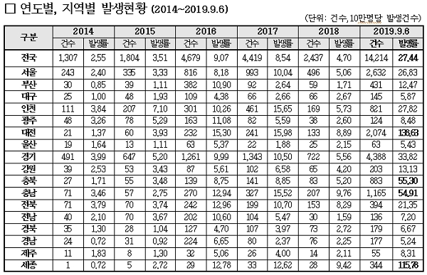 [출처= 질병관리본부]
