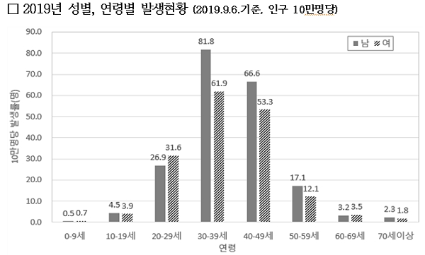 [출처= 질병관리본부]
