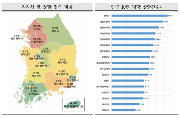 [출처= 한국소비자원]