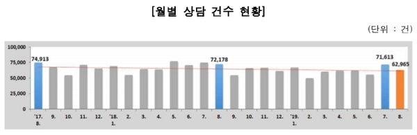 [출처= 한국소비자원]